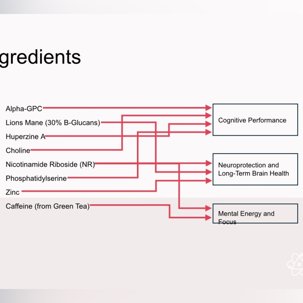 ASEA Cell Performance Mind - Picture 2 of 2